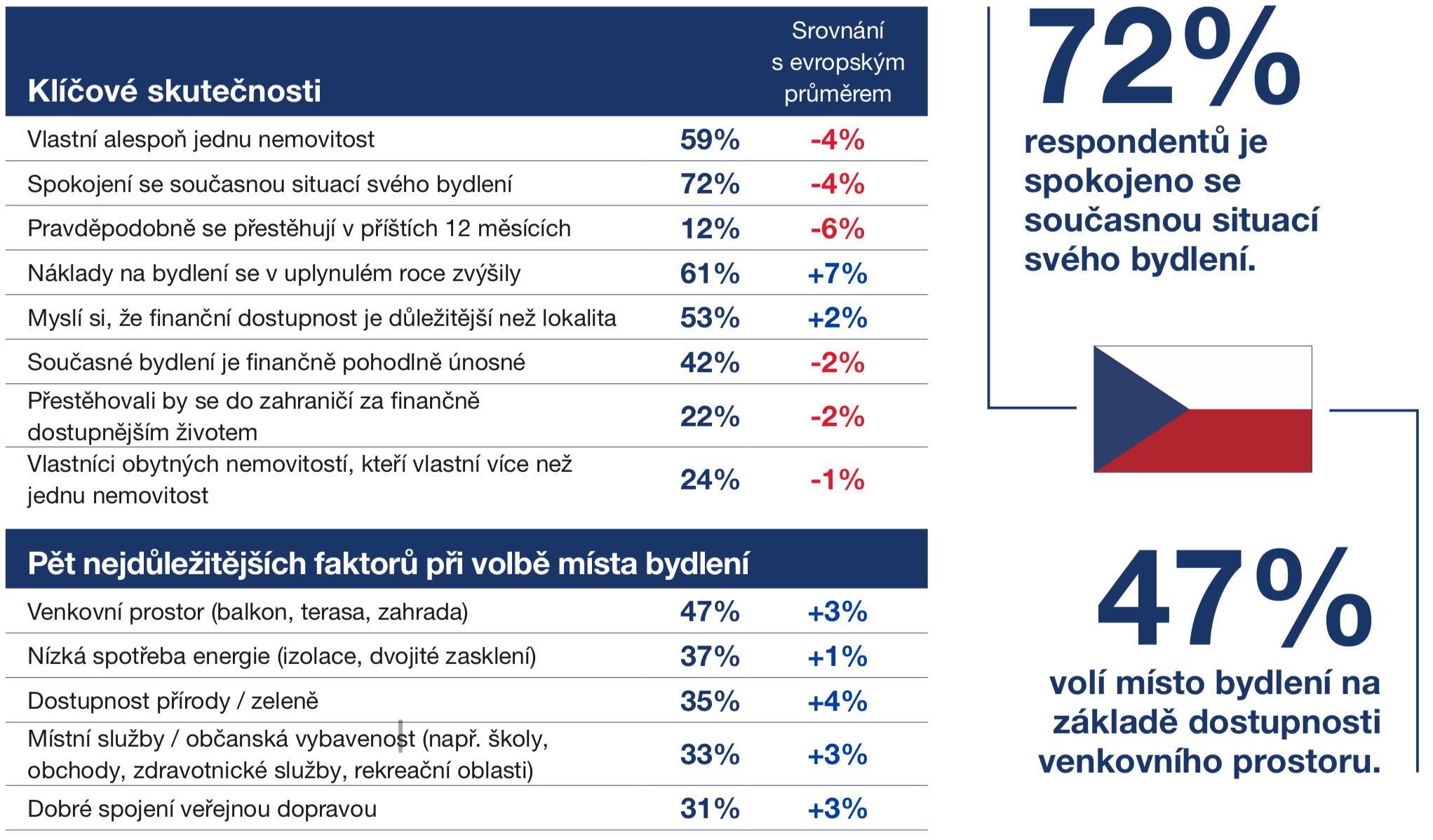 2. Česká republika: Spokojenost, ale s otazníkem 2. Česká republika: Spokojenost, ale s otazníkem