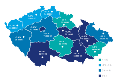 Predikce cen bytů ve 2Q 2019