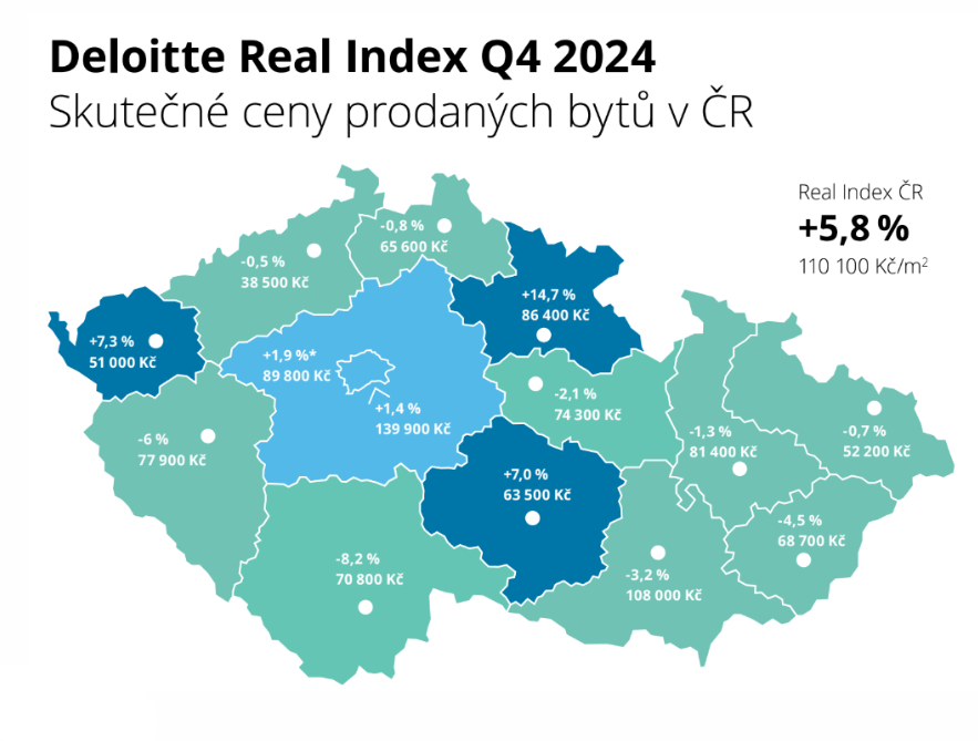 Vývoj ceny bytů v roce 2024